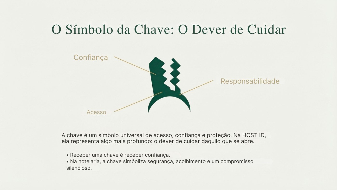 Explicação simbólica da chave na identidade da Host ID Solutions